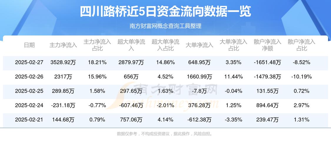 600135行情，600135資金流向
